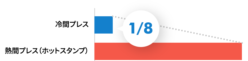 温室効果ガス排出量